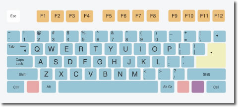 Teclado Qwerty Picture