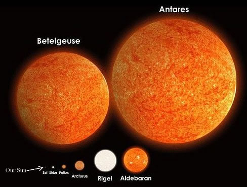 http://www.planetacurioso.com/wp-content/uploads/2013/01/betelgeuse-estrella-gigante-sol.jpg