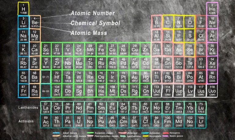 tabla periodica