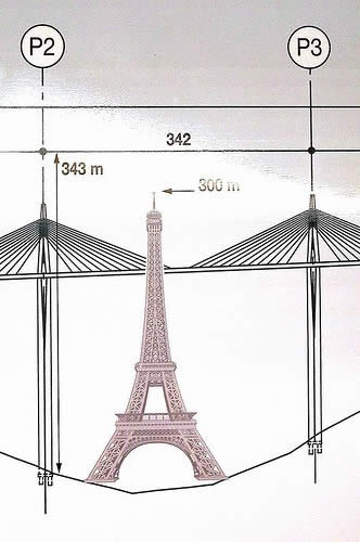 El puente mas alto y torre Eiffel