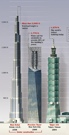 Comparacion