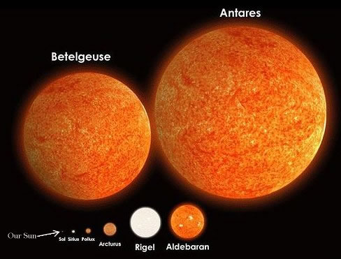 Resultado de imagen de La estrella mÃ¡s grande descubierta