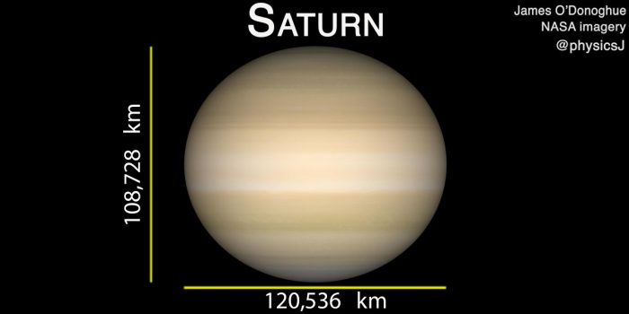 Curiosidades de Saturno