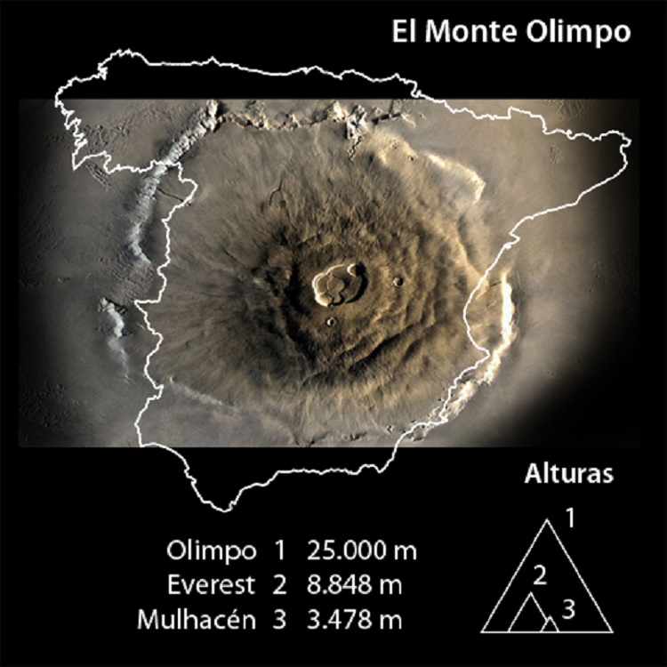 Monte Olimpo: Tamaño, medida y altura.