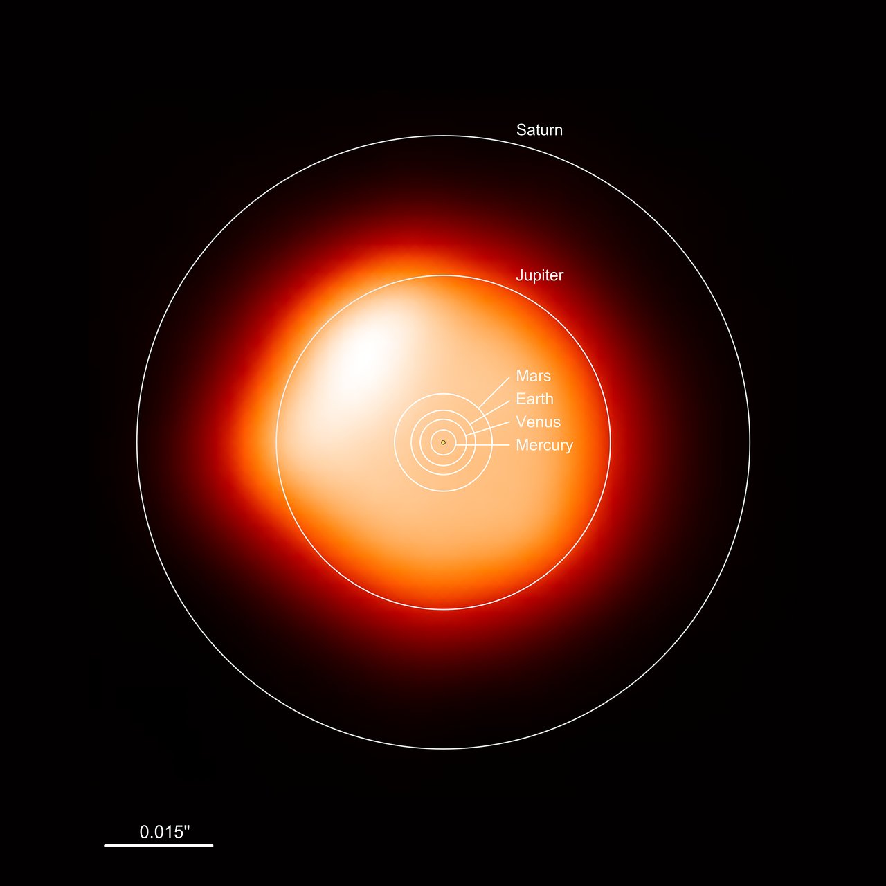 betelgeuse curiosidades